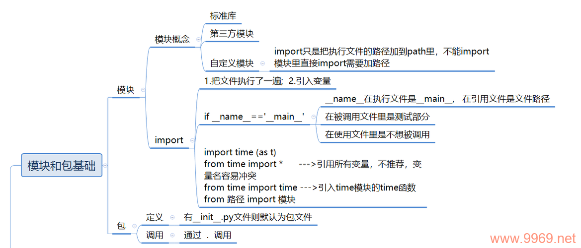 Python 机器学习模块，如何有效利用Python进行数据分析和模型构建？插图