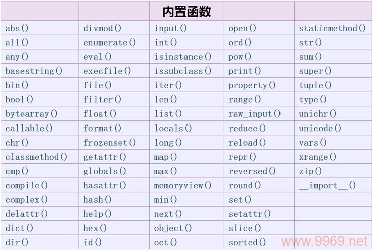 如何用Python计算数值的绝对值？插图2