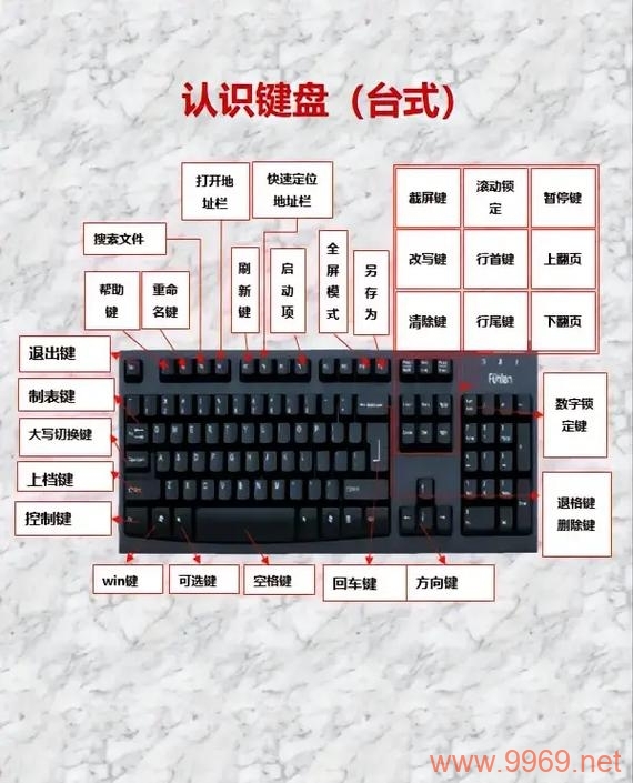 如何在Linux中更改键盘布局？插图