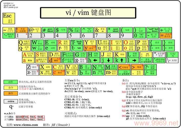 如何在Linux中更改键盘布局？插图4