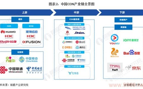 哪家CDN服务商在中国表现最出色？