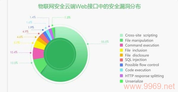 如何有效利用漏洞交流网来提高安全意识与防御能力？插图2