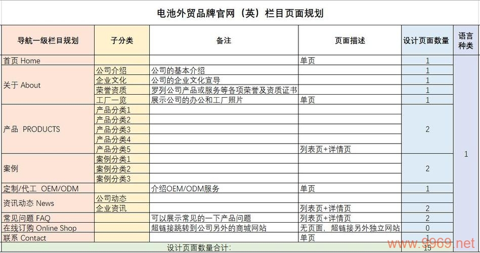 如何为双品牌打造专属的网站解决方案？插图