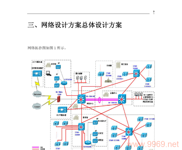 如何找到最佳的平面原创设计网站进行网络规划？插图4