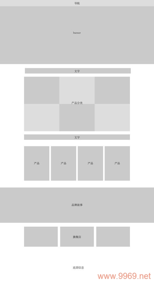 如何找到最佳的平面原创设计网站进行网络规划？插图