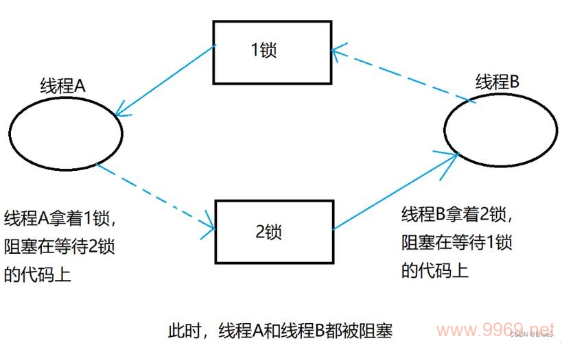 如何在Linux系统中实现文件互斥锁以避免数据竞争？插图4