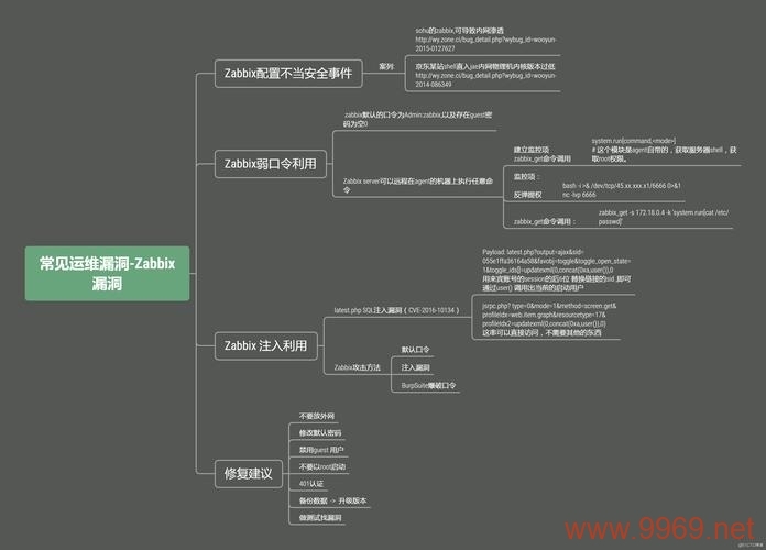 如何有效识别并防范运维漏洞？插图