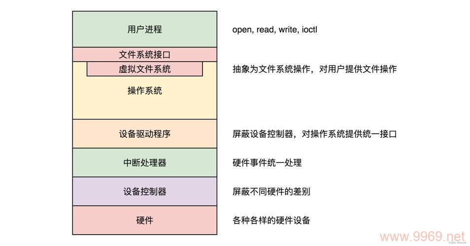 如何优化Linux系统中的I/O性能？插图2