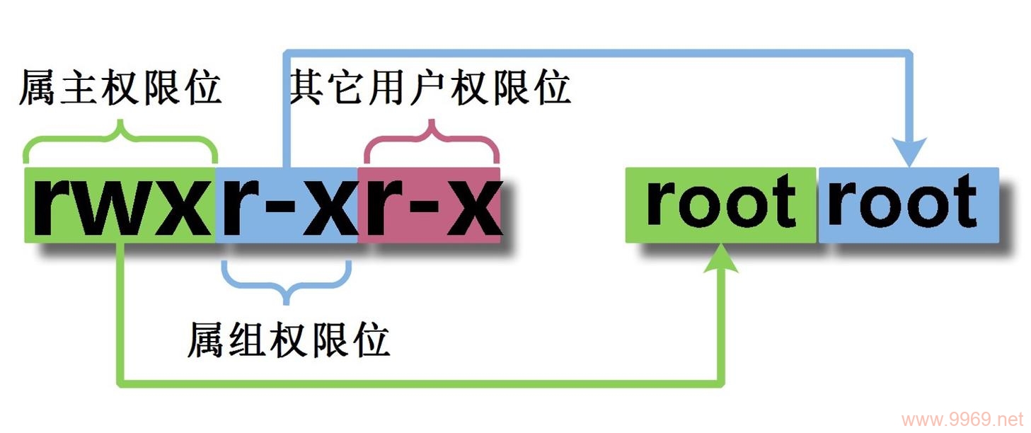 为何我无法在Linux中安装软件，权限不足的原因是什么？插图4