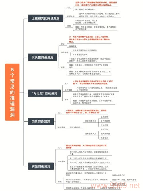 掌握你漏洞，我们如何识别并利用个人弱点？插图2