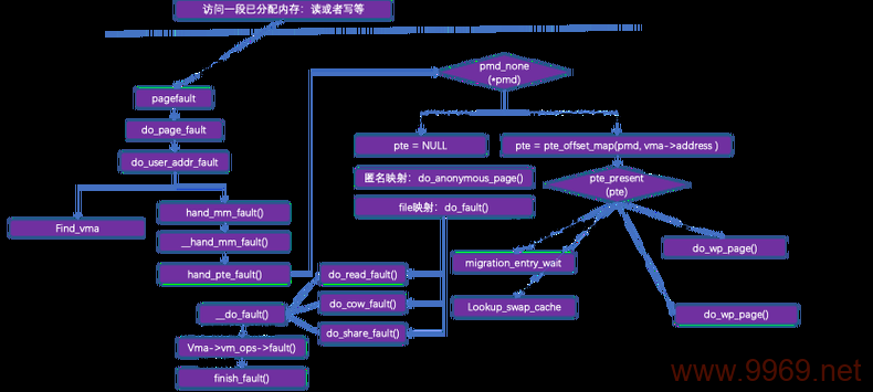 如何深入理解Linux内核的工作机制？插图4