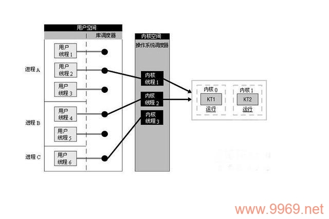 探索Linux用户级线程的神秘面纱，它们究竟是什么？插图