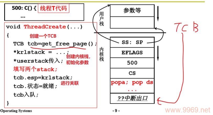 探索Linux用户级线程的神秘面纱，它们究竟是什么？插图4