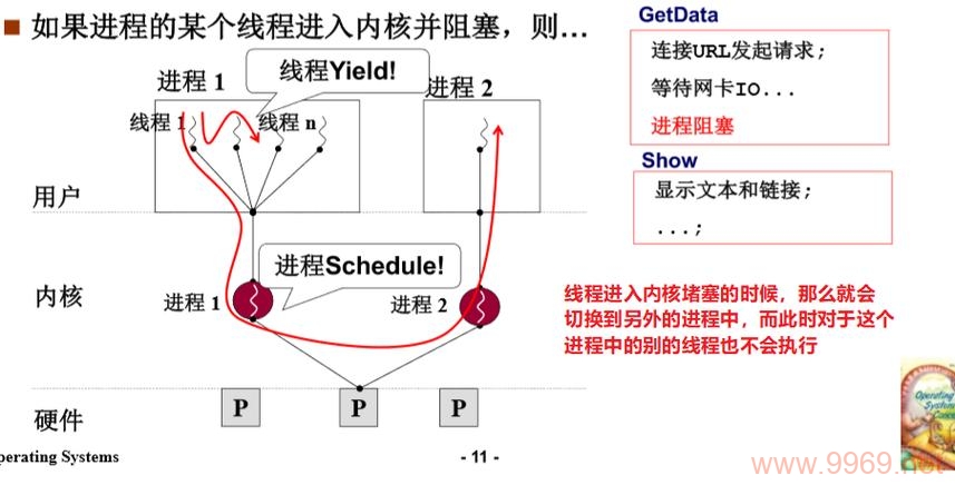 探索Linux用户级线程的神秘面纱，它们究竟是什么？插图2