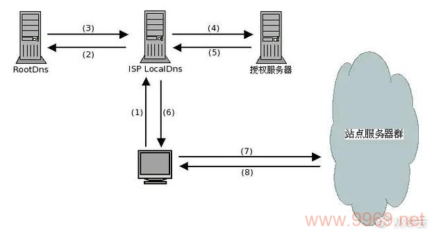 如何通过CDN加速提升网站性能与用户体验？插图2