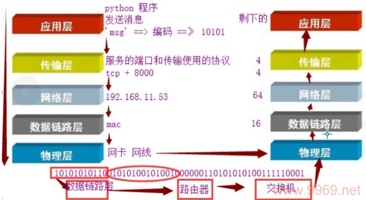 如何在Linux中进行UDP套接字编程？插图4