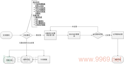 如何巧妙修补软件漏洞，实用技巧大揭秘插图4