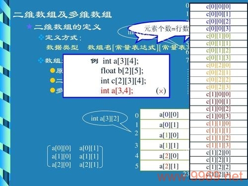 如何在Python中定义和使用二维数组？插图