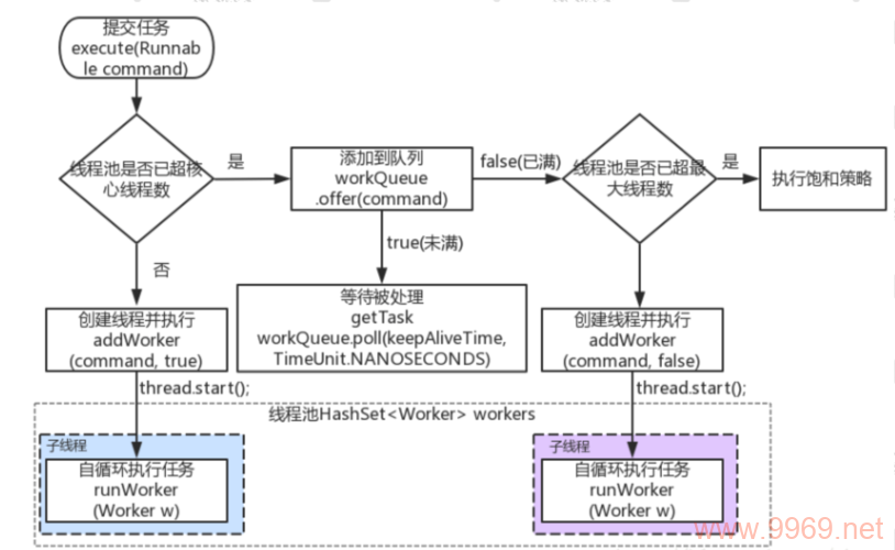 Python线程池，如何高效管理并行任务？插图2