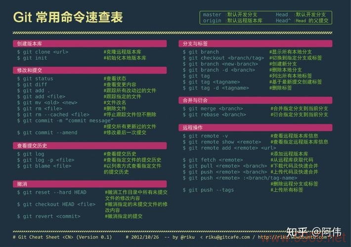 Linux字符界面命令，如何高效使用终端操作？插图4