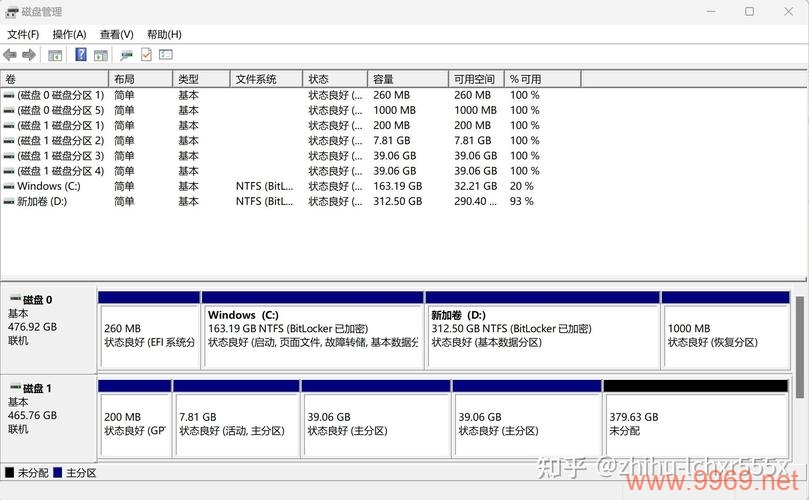 如何在Windows系统中读取Linux硬盘？插图