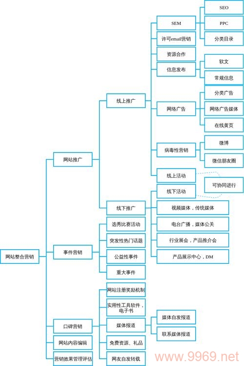 如何通过平台营销型网站建设完成有效的营销任务？插图2