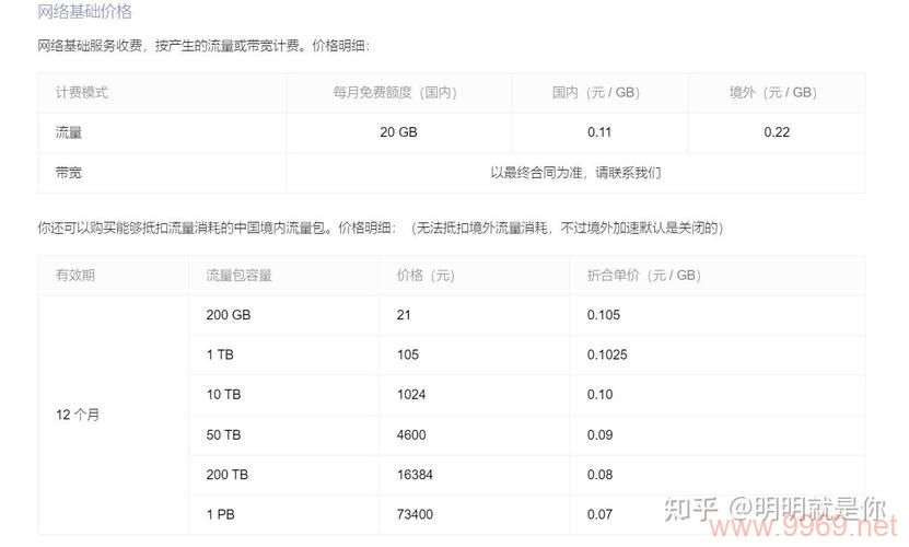 如何免费享受顶级CDN服务而不花一分钱？插图4