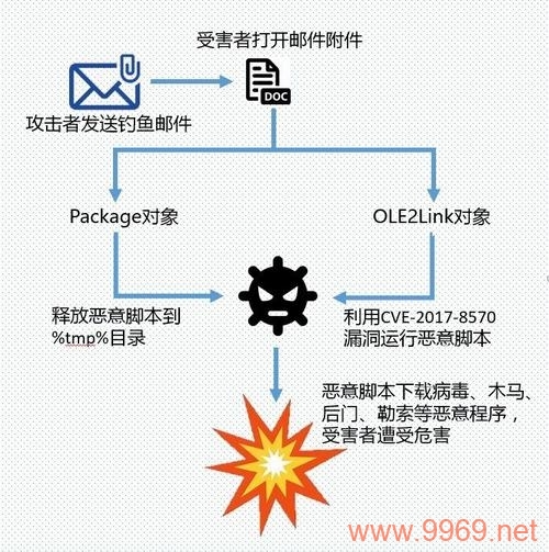 网络世界的双刃剑，我们如何应对日益增长的网络安全威胁和漏洞?插图