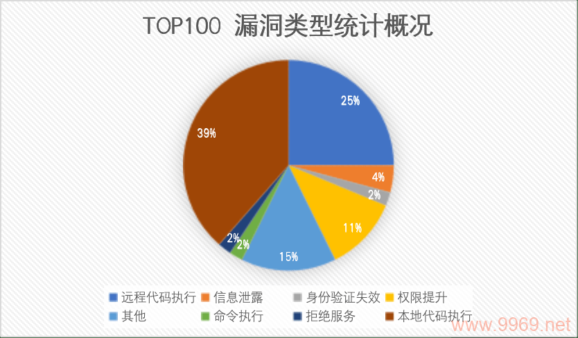 漏洞源数据背后隐藏了哪些不为人知的秘密？插图4