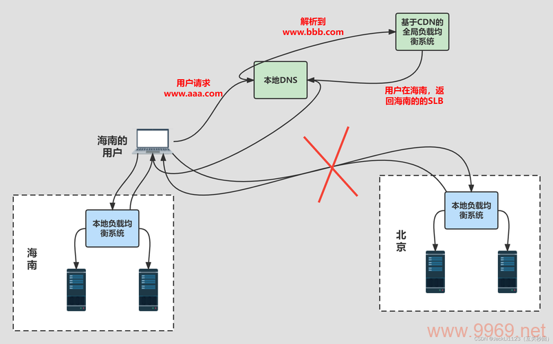 如何高效利用腾讯CDN服务，观看完整教程视频插图4