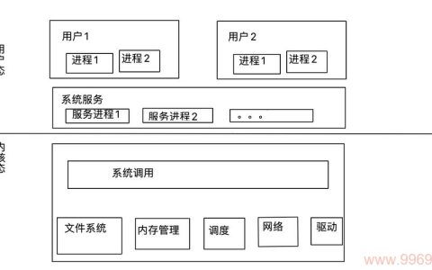 如何将Maven项目成功部署到Linux环境？