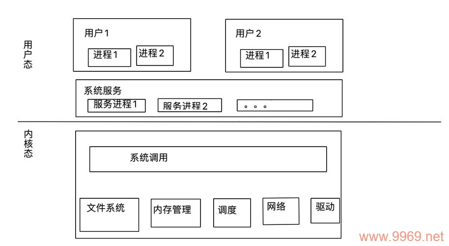 如何将Maven项目成功部署到Linux环境？插图