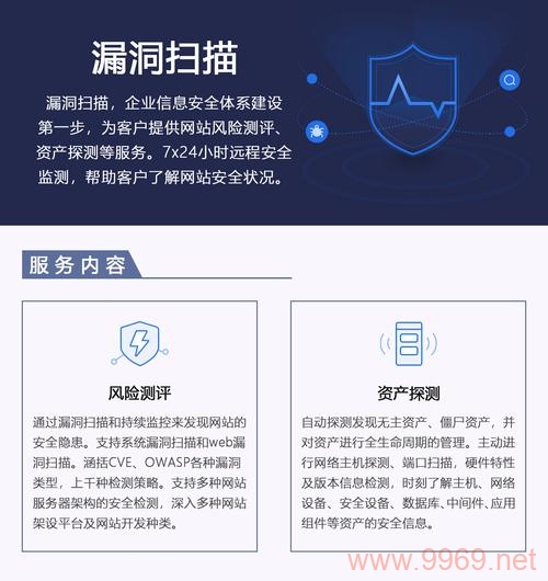 如何有效发现并修补网站安全漏洞？插图2