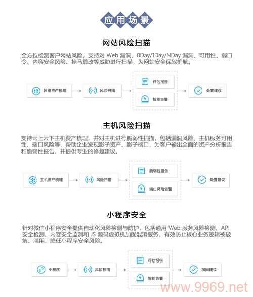 如何有效发现并修补网站安全漏洞？插图4