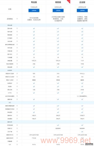 为什么使用CDN服务能显著提升网站在国外的访问速度？插图2