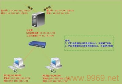 如何查看Linux系统中的策略路由配置？插图4