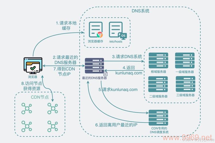 阿里云CDN最新缓存策略更新了吗？插图2