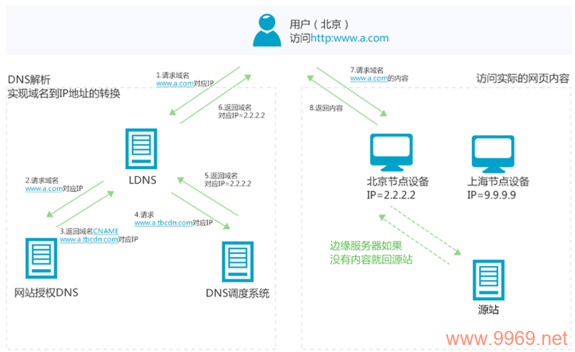 如何有效刷新阿里巴巴的CDN缓存？插图