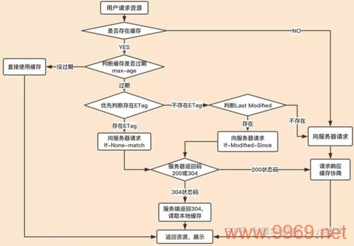 探索CDN技术，程序员如何利用内容分发网络优化网站性能？插图