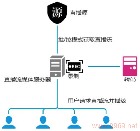 直播CDN解决方案，如何优化您的实时内容分发？插图2