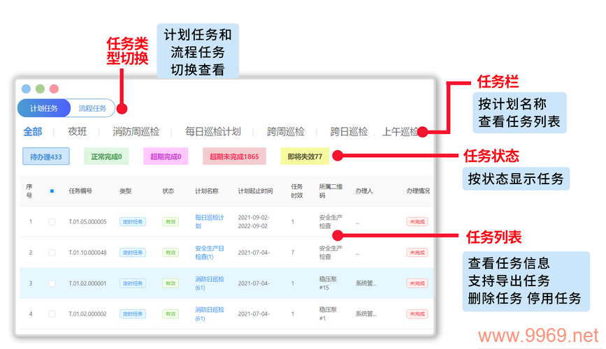 如何在PHP中编写计划任务？插图