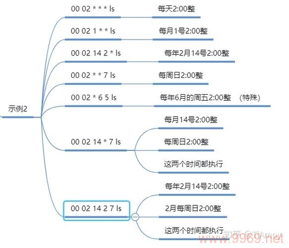 如何在PHP中编写计划任务？插图4