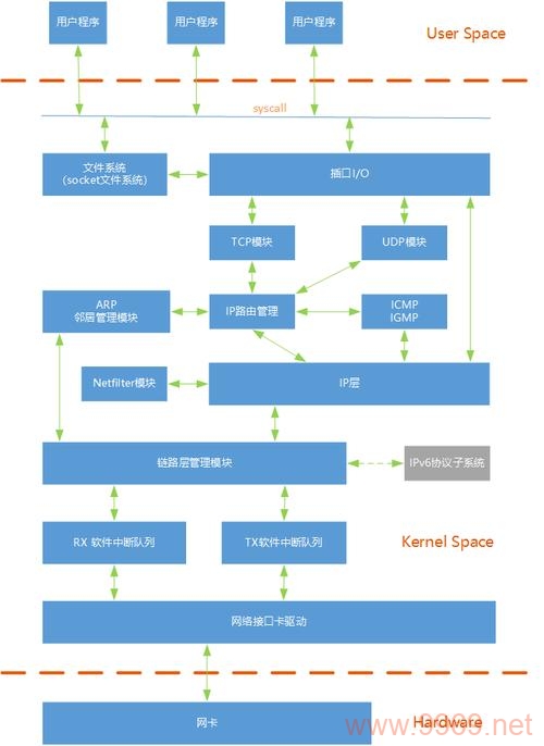 如何优化Linux TCP内核参数以提升网络性能？插图1