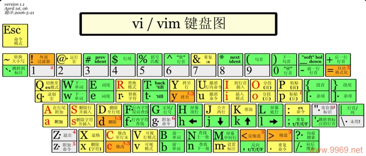 Linux 组合键，如何高效使用快捷键提升操作速度？插图