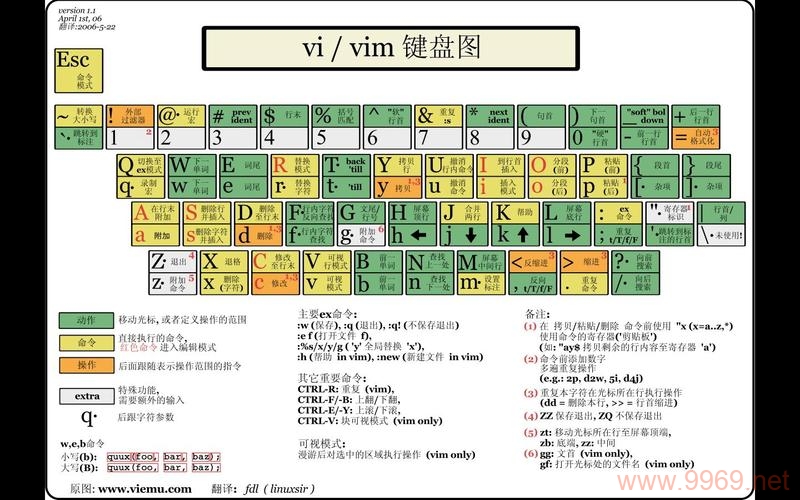 Linux 组合键，如何高效使用快捷键提升操作速度？插图2