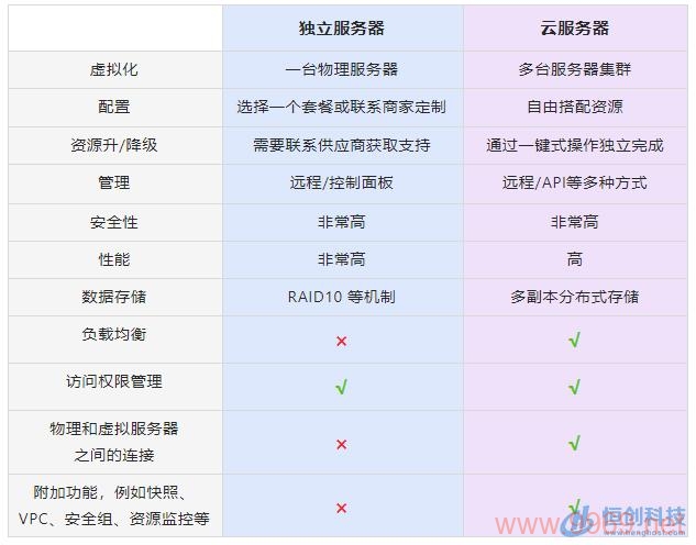 集群和CDN在网络性能优化中扮演着怎样不同的角色？插图2