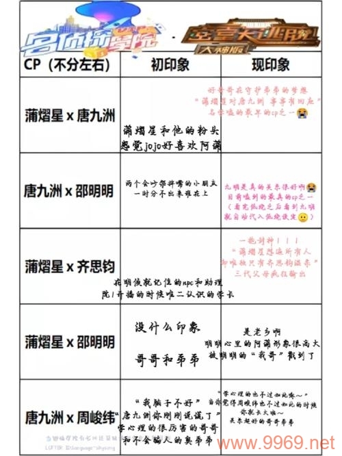 CP在网络用语中通常指的是Couple，即情侣或者一对搭档，而刷漏洞可能指的是利用软件或系统的漏洞来获取不正当的利益。因此，结合这两个词汇，我们可以推测文章可能是关于某种利用情侣关系或合作搭档关系中的漏洞进行不当行为的内容。，基于这个理解，一个原创的疑问句标题可以是，，如何防止CP刷漏洞现象破坏公平竞争？插图