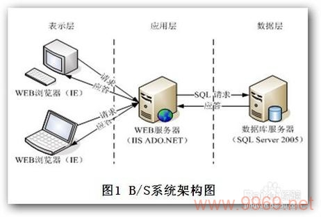 PHP 50M空间，如何优化和充分利用这个限制？插图4