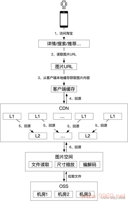 如何优化CDN中心组网方案以提升内容分发效率？插图2