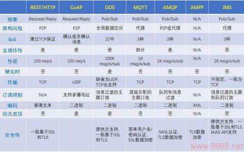 PPM通信协议在实际应用中有哪些关键优势与挑战？